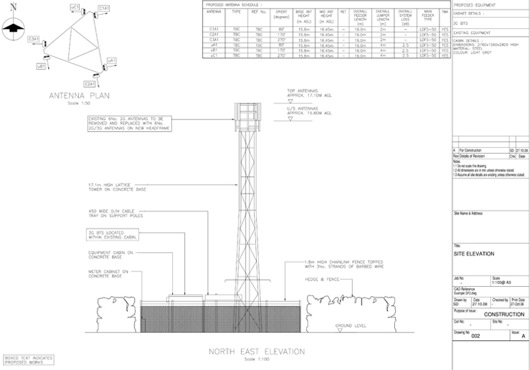 Example Greenfield Design